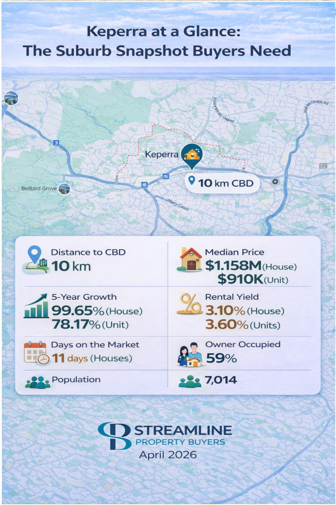 Keperra suburb snapshot showing key real estate data including distance to CBD.