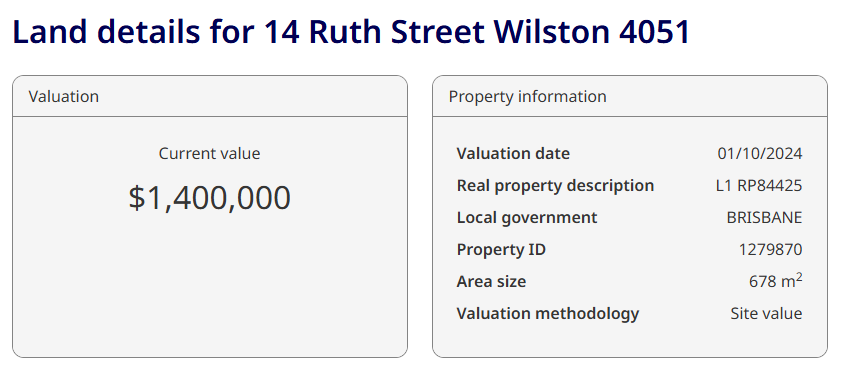 Land Value 14 Ruth Street, Wilston 4051