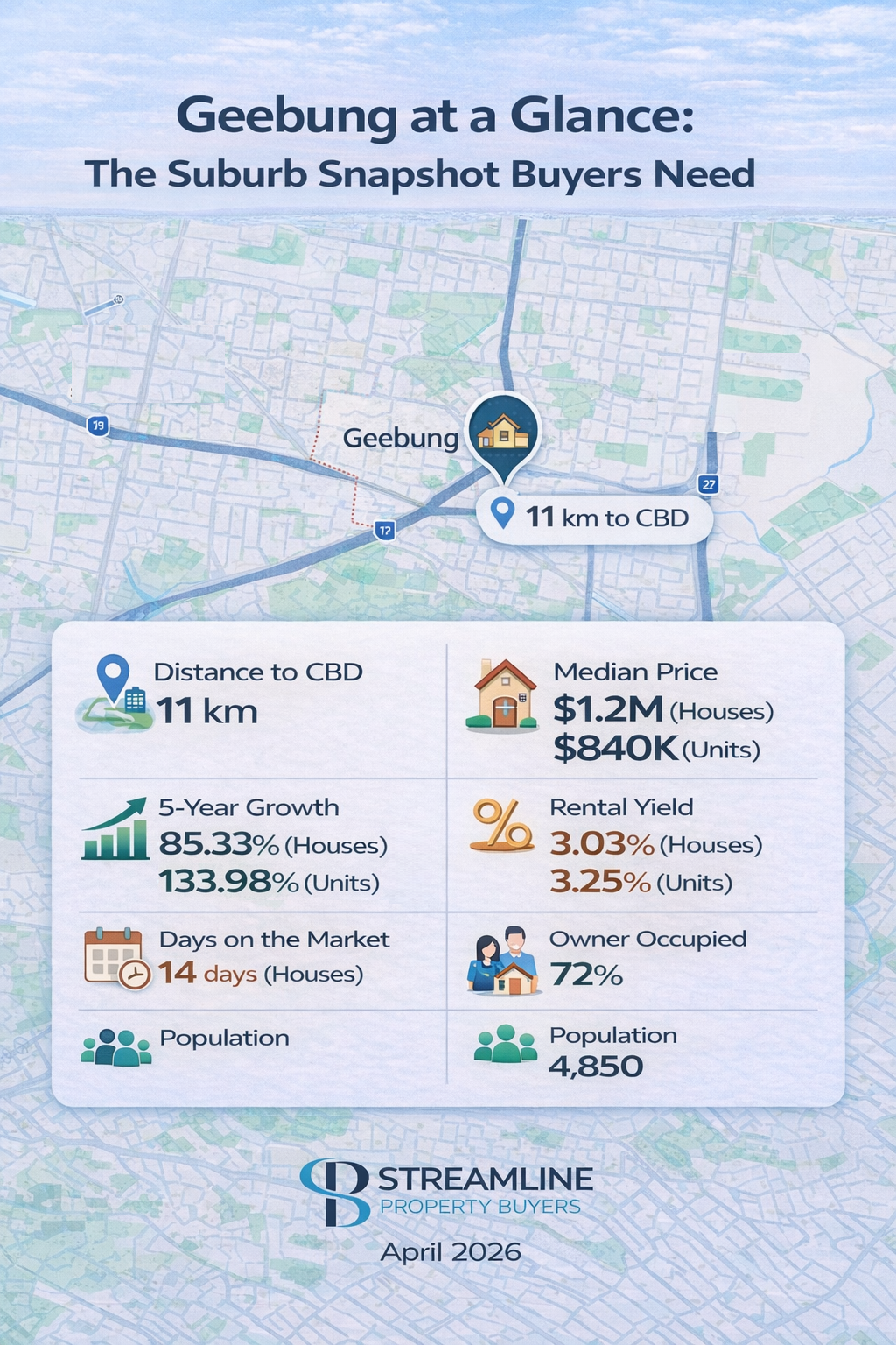 Image displaying key statistics about Geebung suburb in Brisbane.