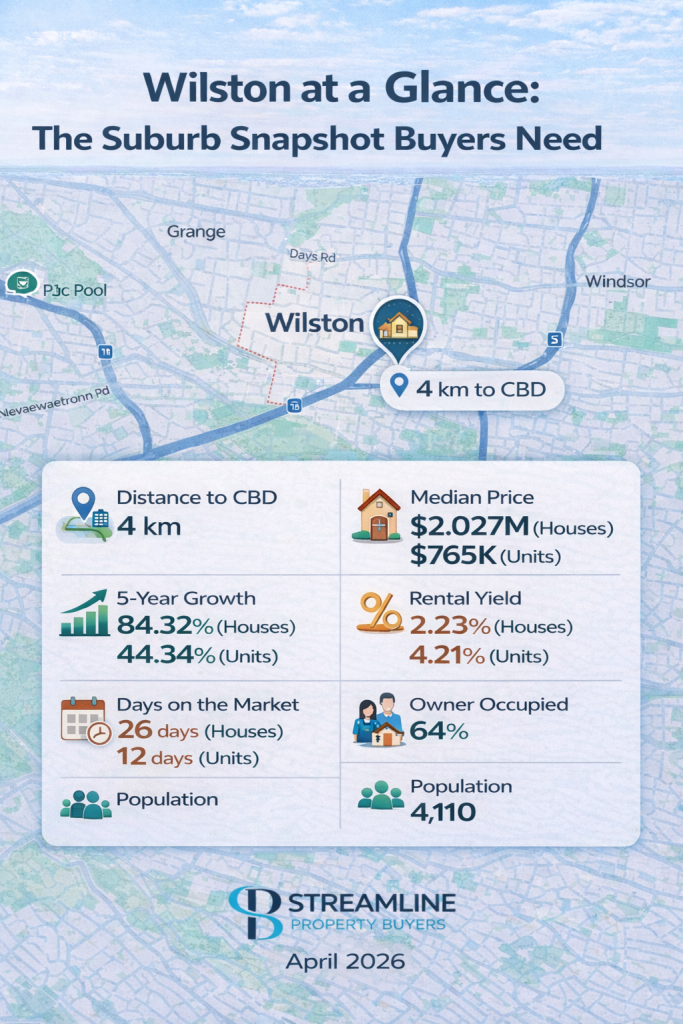Wilston suburb snapshot with key property stats including distance to Brisbane CBD.