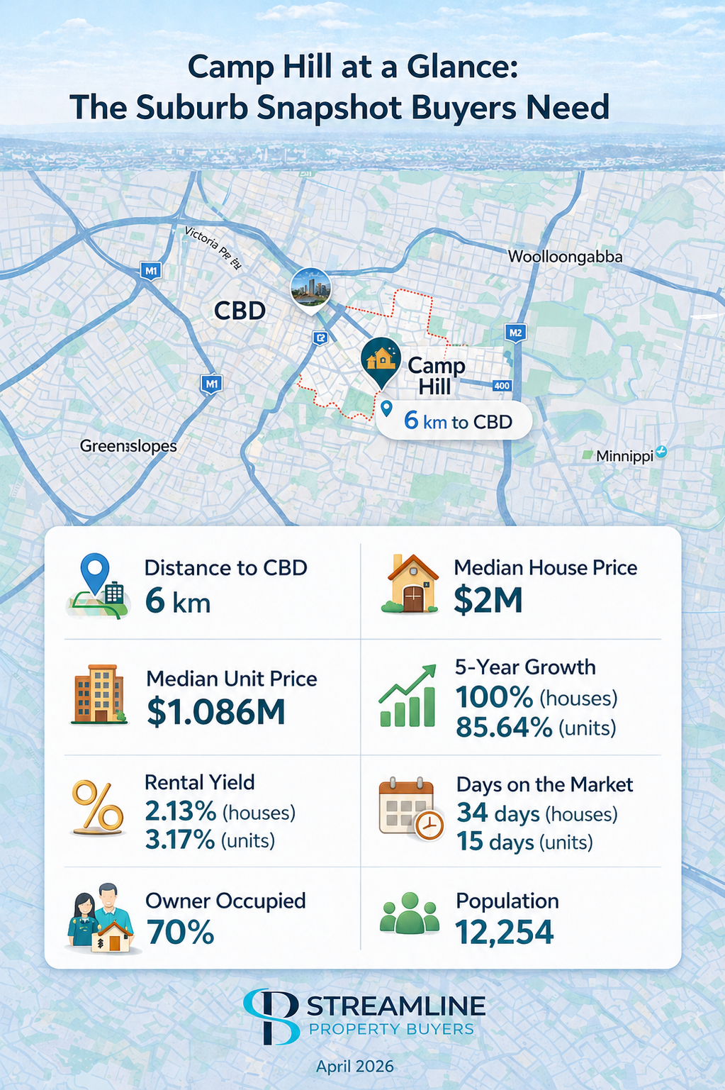 Camp Hill Suburb in Brisbane Snapshot: Key Stats for Homebuyers.
