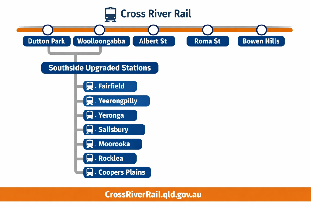 Cross River Rail Route