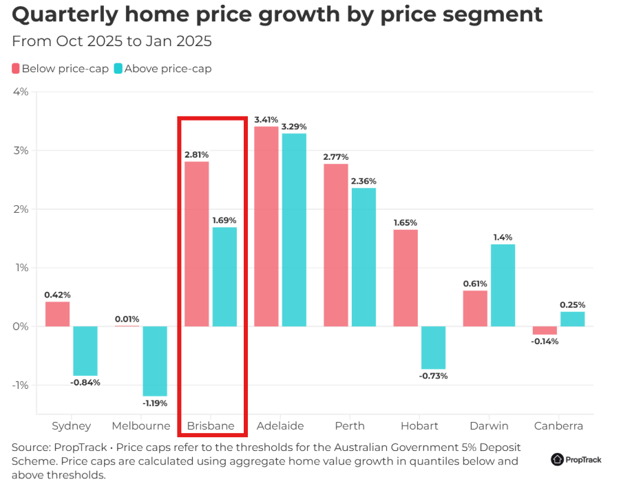 Home Price Growth Graph