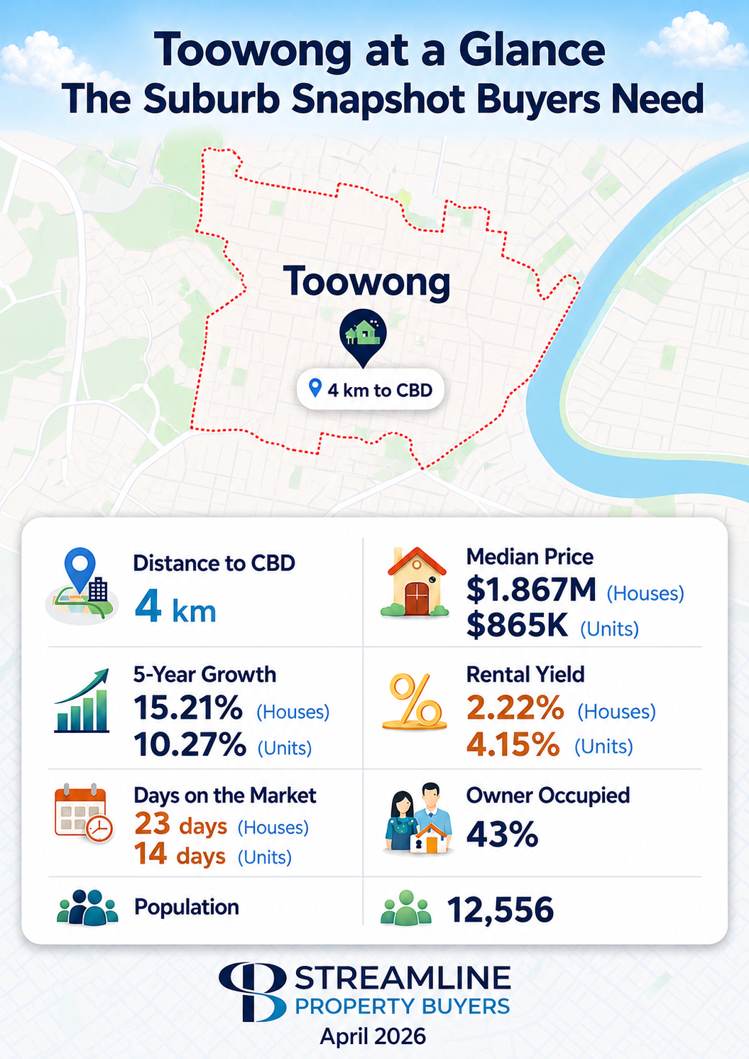 Toowong suburb snapshot infographic with property market statistics and map border.