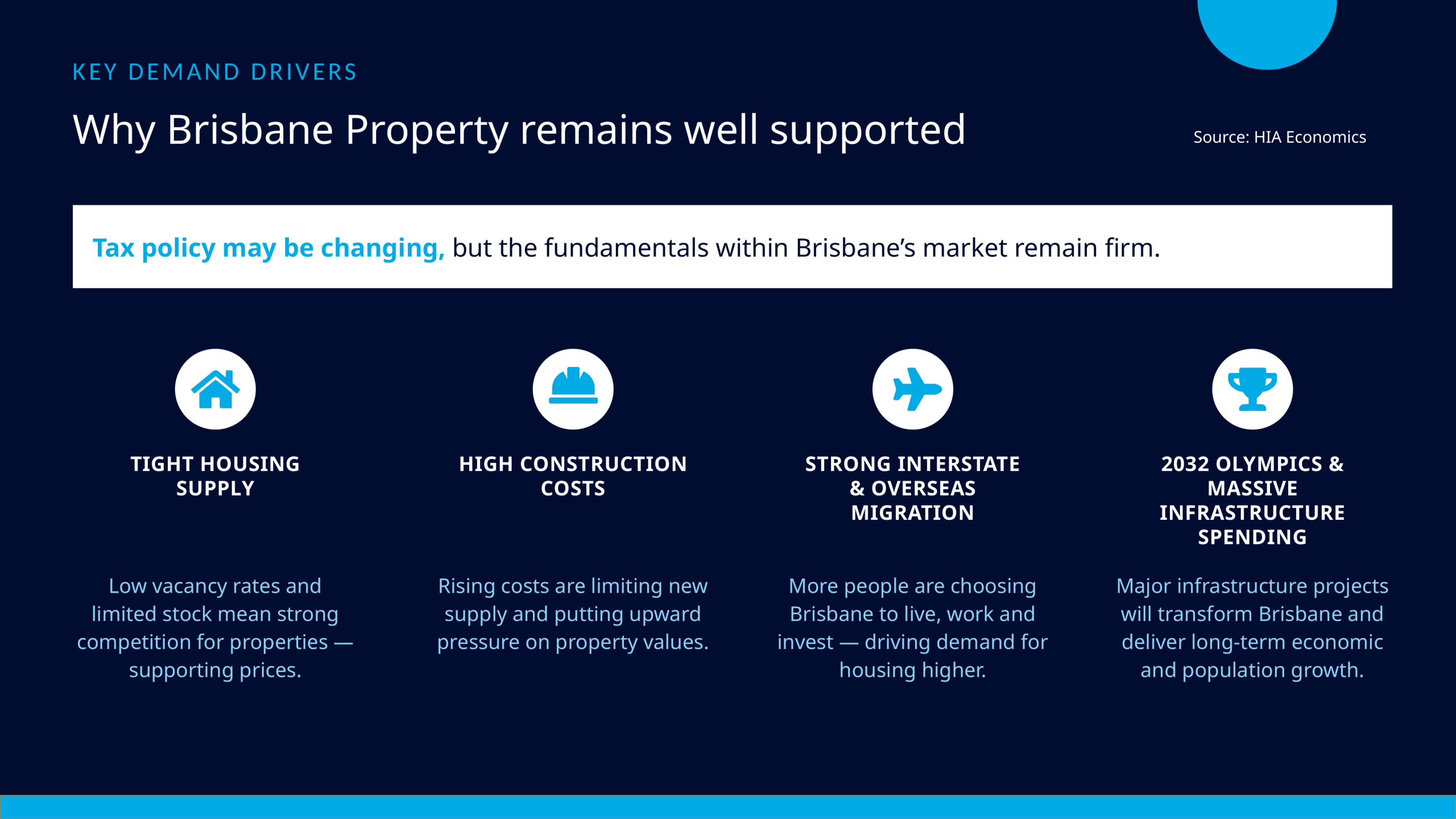 Key demand drivers supporting Brisbane property market growth.