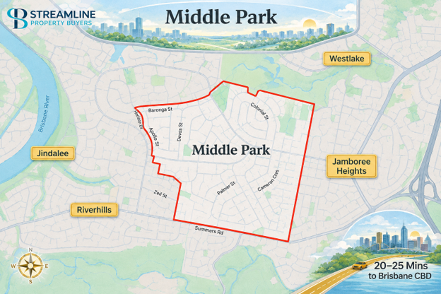 Map showing the Middle Park suburb boundary in Brisbane, including nearby suburbs Jindalee, Riverhills, Jamboree Heights, and Westlake, with travel time to Brisbane CBD.
