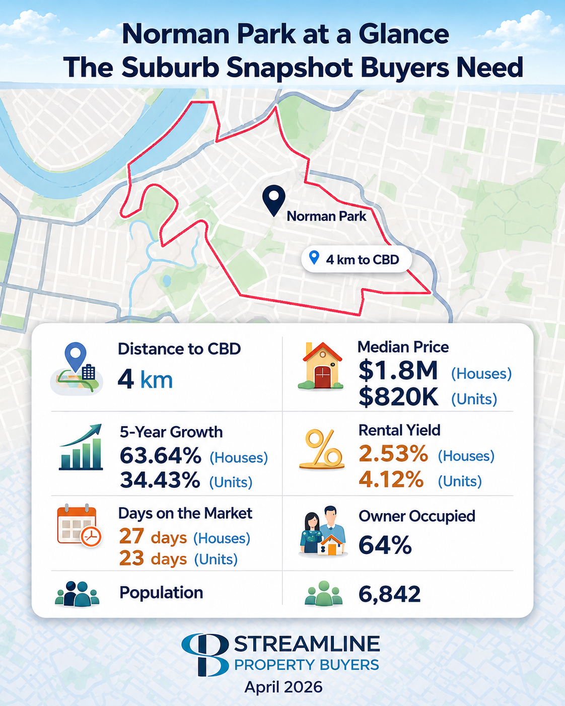 Norman Park property snapshot with suburb map and key market data.